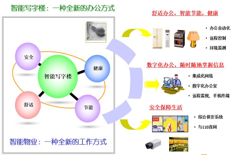 5a写字楼智能化弱电系统规划设计