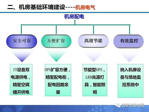 一套数据中心机房工程建设精华版方案 弱电新人学习