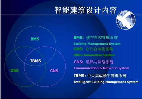 智能化弱电工程设计工作流程是怎么样的