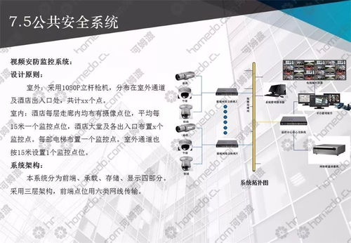 弱电智能化系统工程设计,整套方案拿走不谢