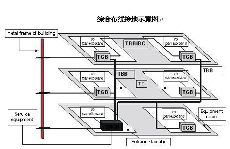 某大酒店智能弱电系统工程设计方案_secret(图8)