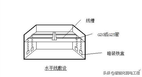 办公楼智能化弱电工程综合布线系统系统设计方案