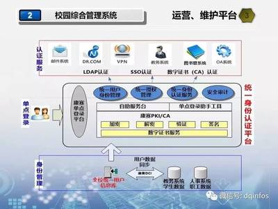 超先进学校弱电智能化工程设计方案