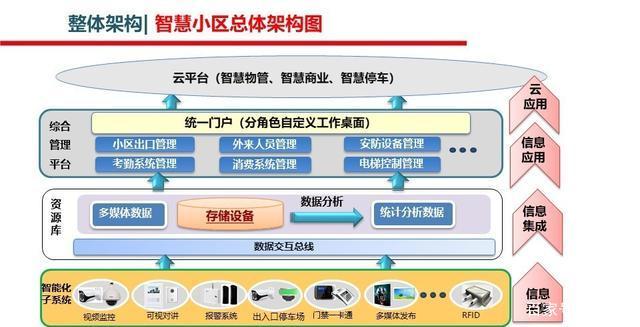 智能化弱电工程解决方案汇总,共计53套ppt方案,设计素.