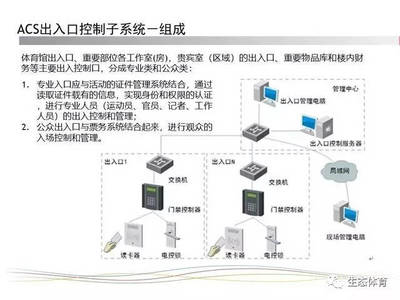 体育场馆智能化弱电系统规划设计方案