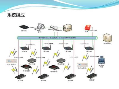 医院弱电智能化系统设计方案PPT