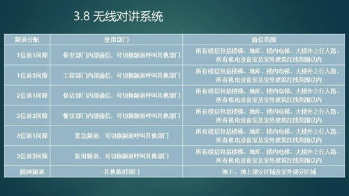 最全的智慧展览馆智能化弱电工程规划设计方案