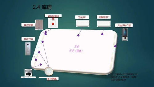 最全的智慧展览馆智能化弱电工程规划设计方案