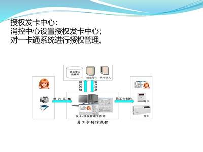 医院弱电智能化系统设计方案PPT