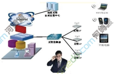 常用系统智能化设计方案之商场购物中心智能化项目设计方案资料概述