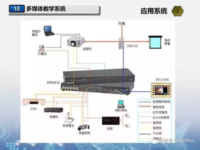 超先进学校弱电智能化工程设计方案