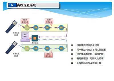 某科技公司办公区智能化弱电系统设计方案